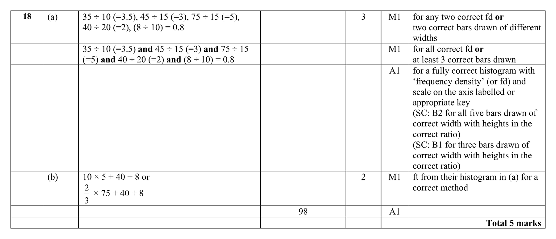 Mark scheme for Q18