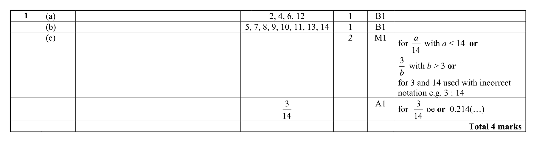 Mark scheme for Q1 (part 2 of 2)