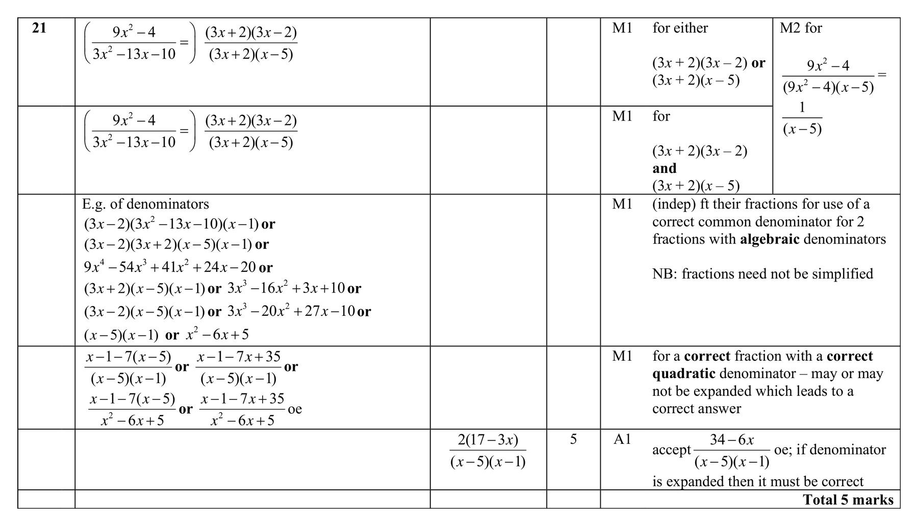 Mark scheme for Q21