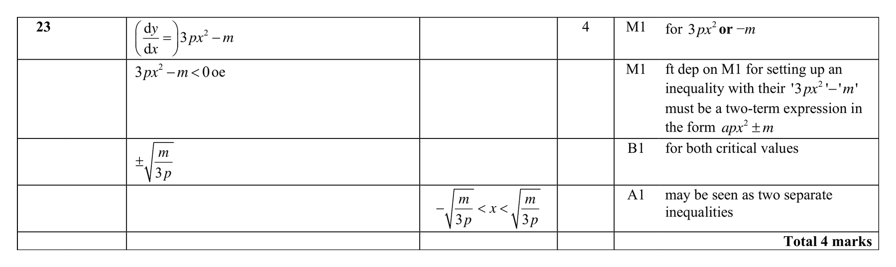 Mark scheme for Q23 (part 2 of 2)
