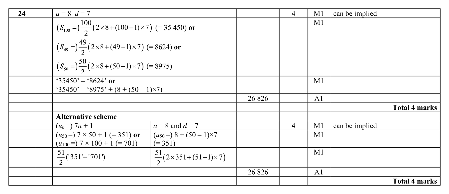 Mark scheme for Q24
