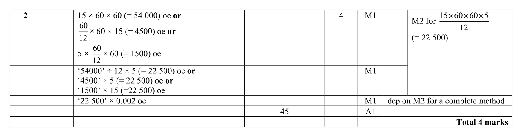Mark scheme for Q2 (part 2 of 2)
