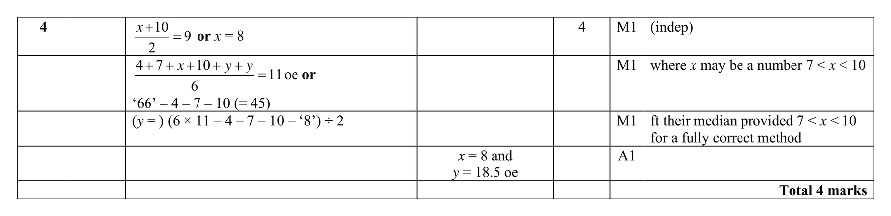 Mark scheme for Q4 (part 2 of 2)