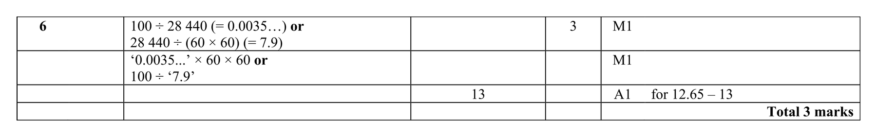 Mark scheme for Q6 (part 2 of 2)