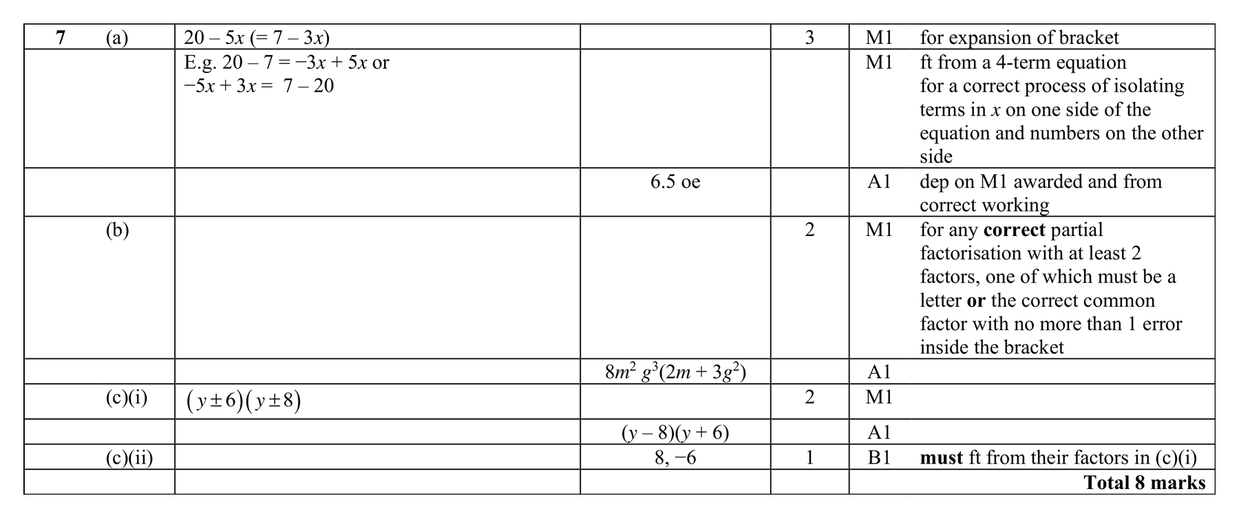 Mark scheme for Q7