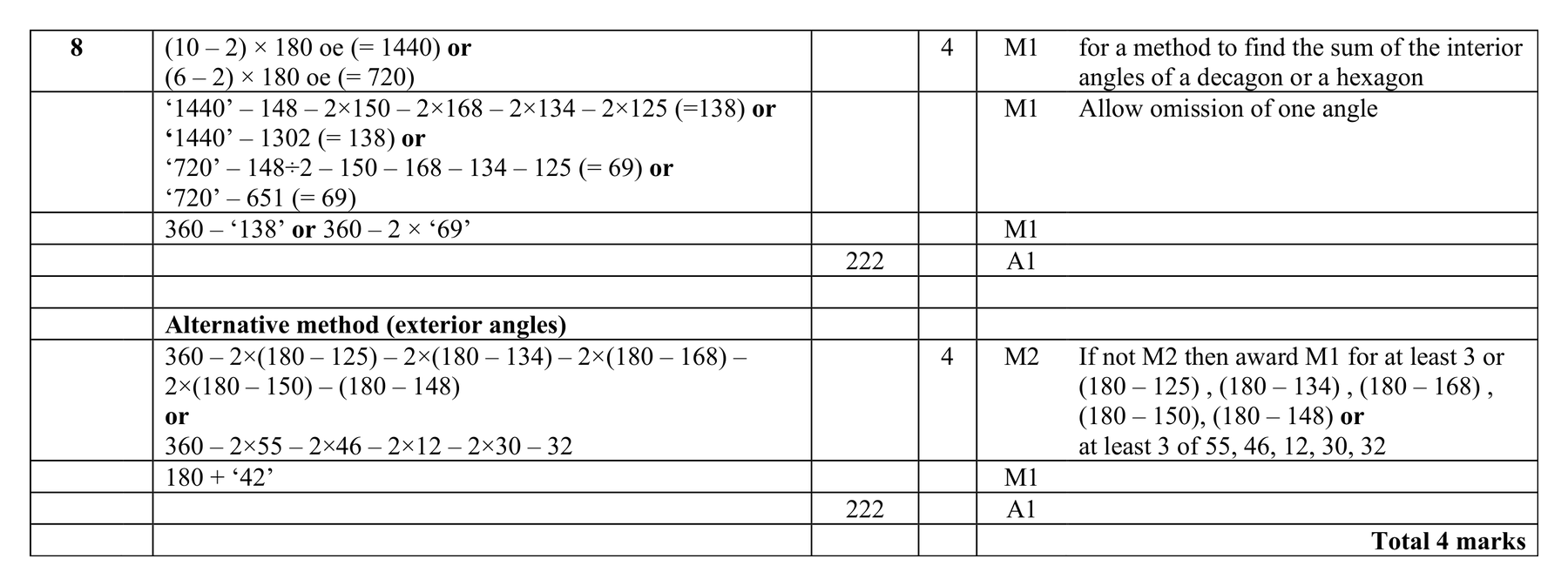 Mark scheme for Q8