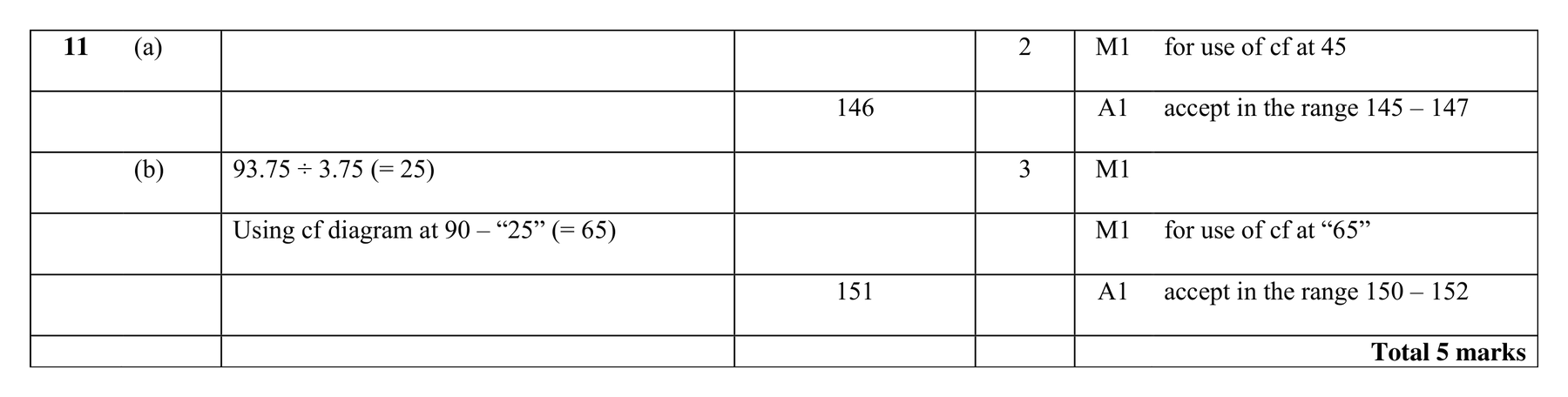 Mark scheme for Q11