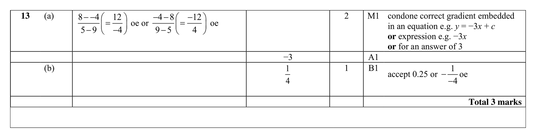 Mark scheme for Q13
