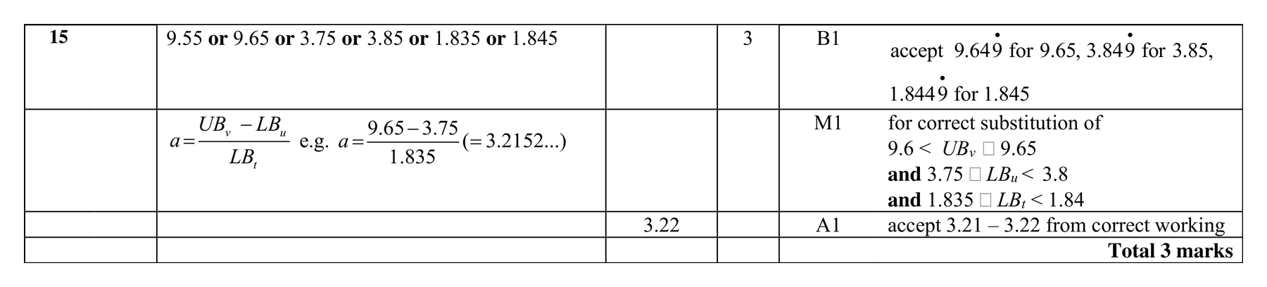 Mark scheme for Q15