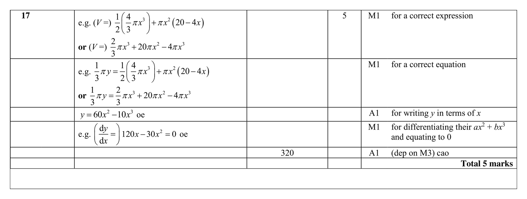 Mark scheme for Q17