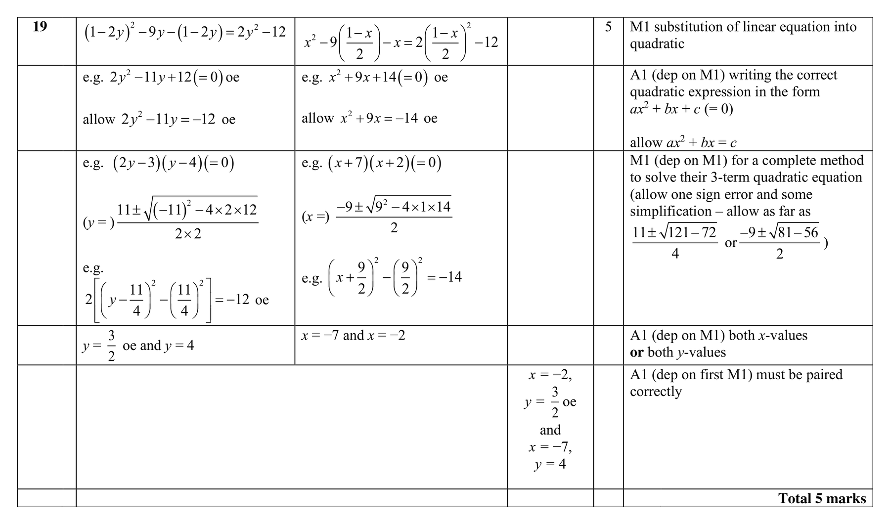 Mark scheme for Q19