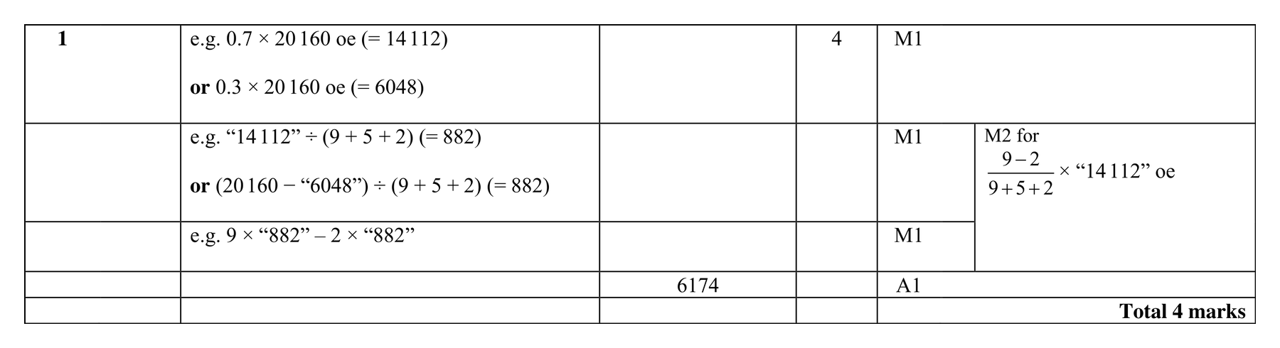 Mark scheme for Q1