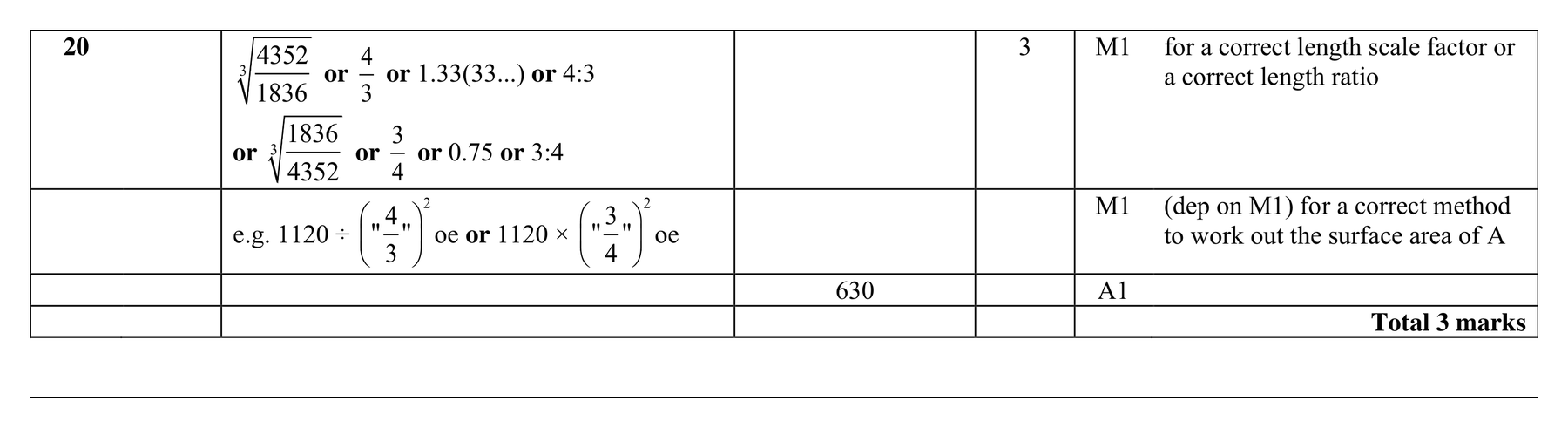 Mark scheme for Q20