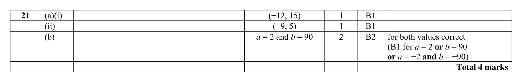 Mark scheme for Q21