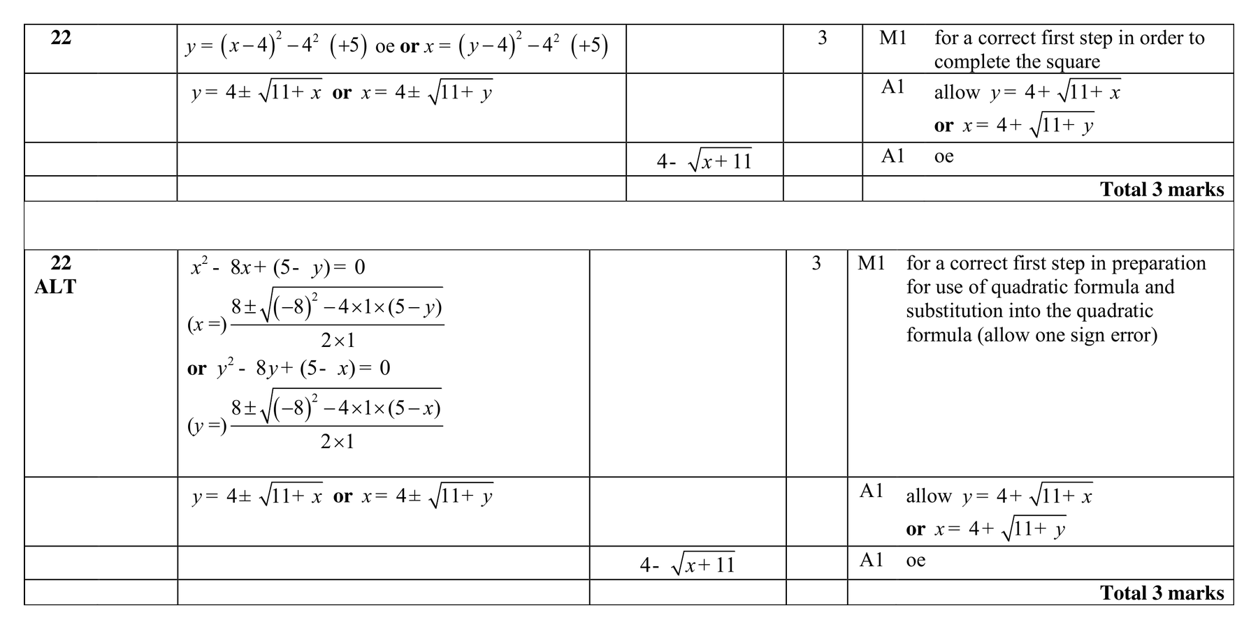 Mark scheme for Q22 (part 1 of 2)