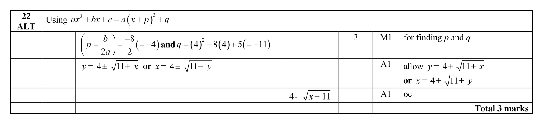 Mark scheme for Q22 (part 2 of 2)