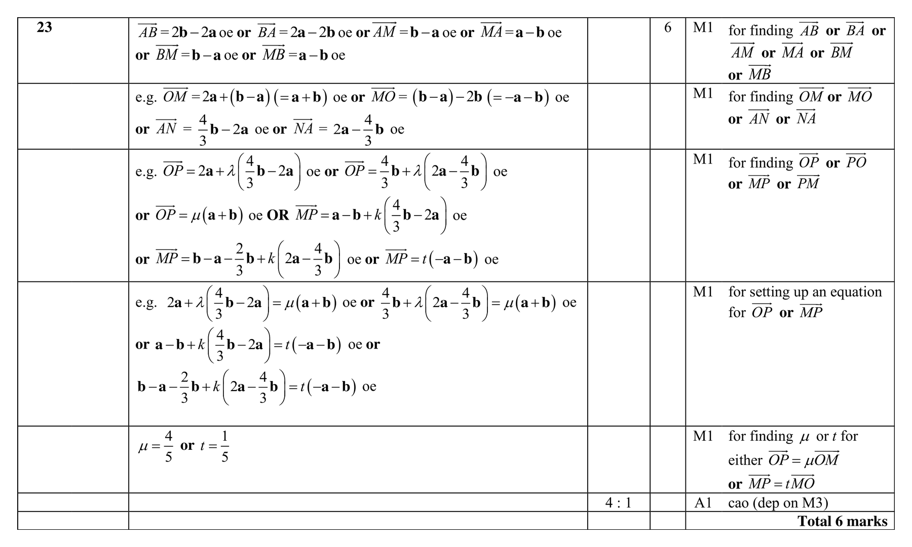 Mark scheme for Q23