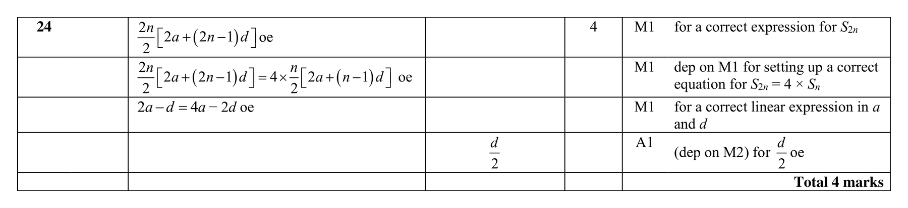 Mark scheme for Q24