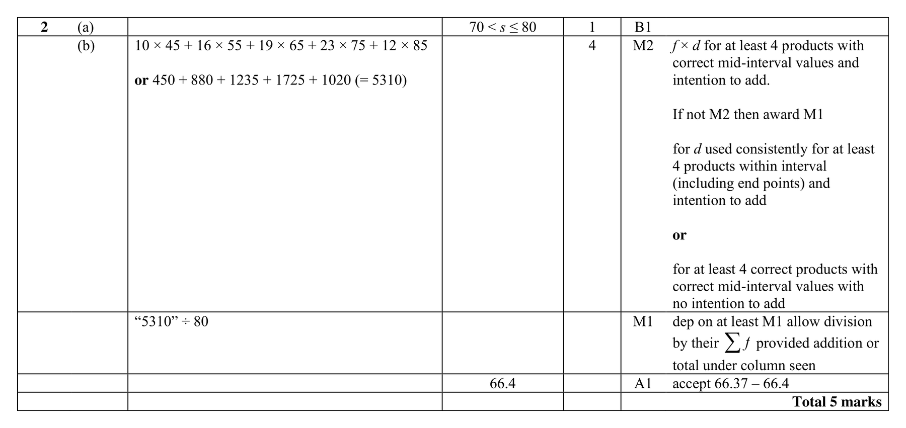 Mark scheme for Q2