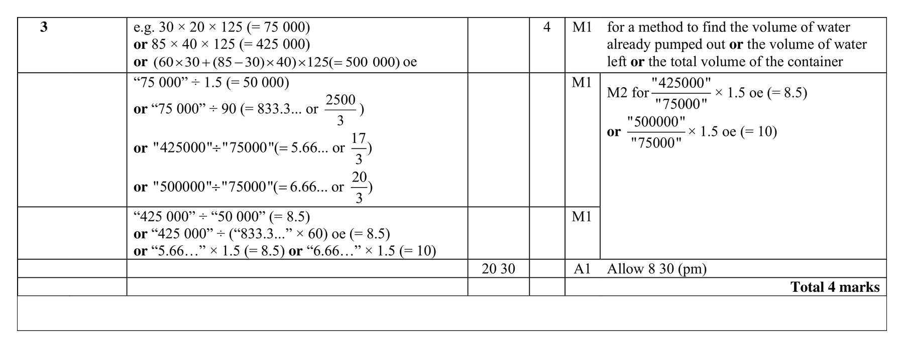 Mark scheme for Q3