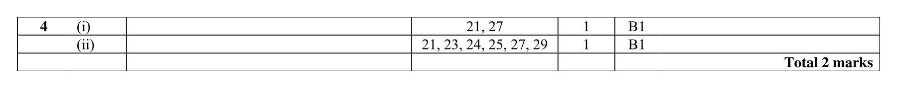 Mark scheme for Q4