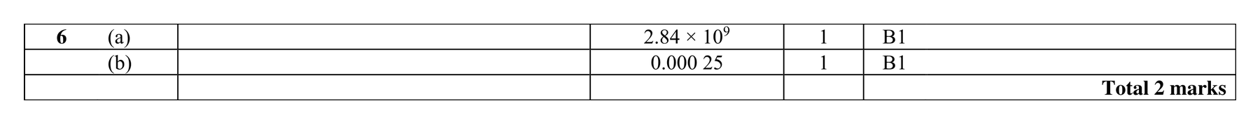 Mark scheme for Q6