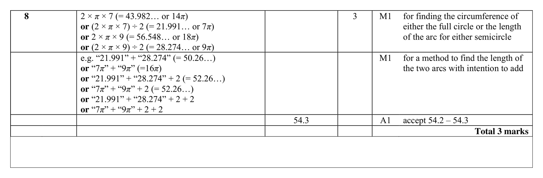 Mark scheme for Q8