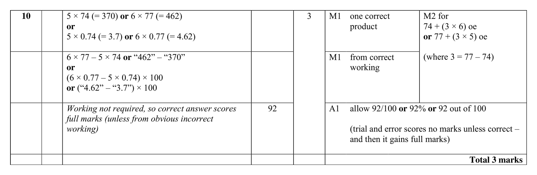 Mark scheme for Q10