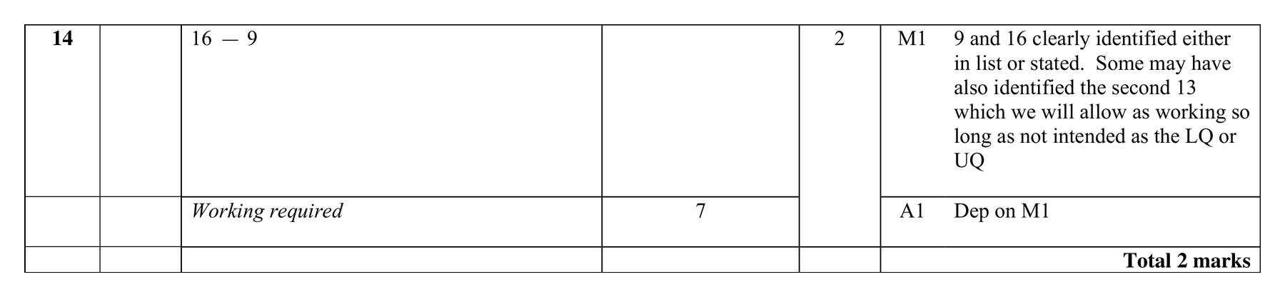 Mark scheme for Q14