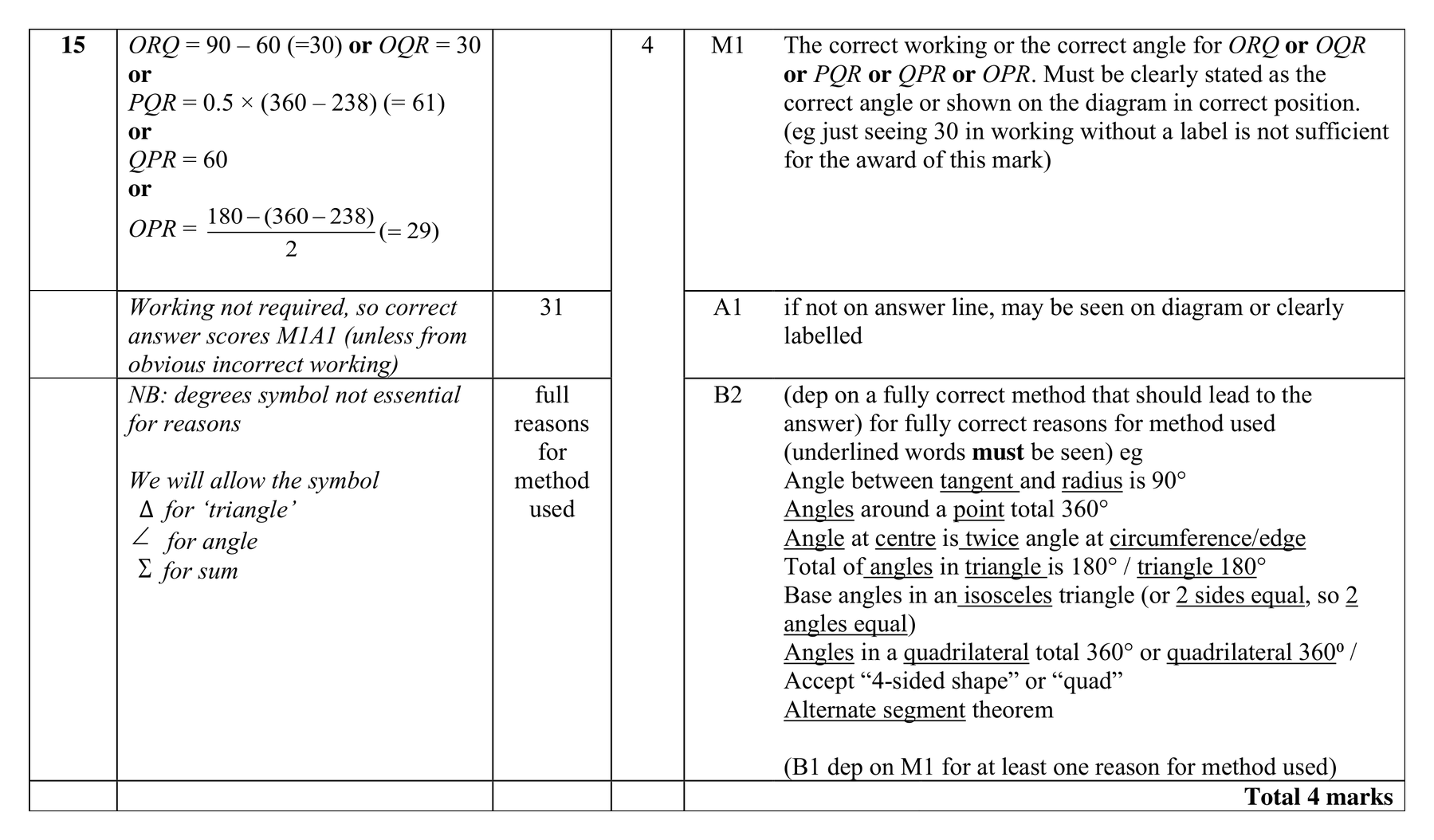 Mark scheme for Q15
