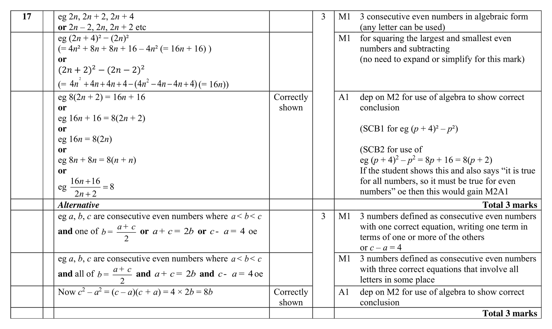 Mark scheme for Q17