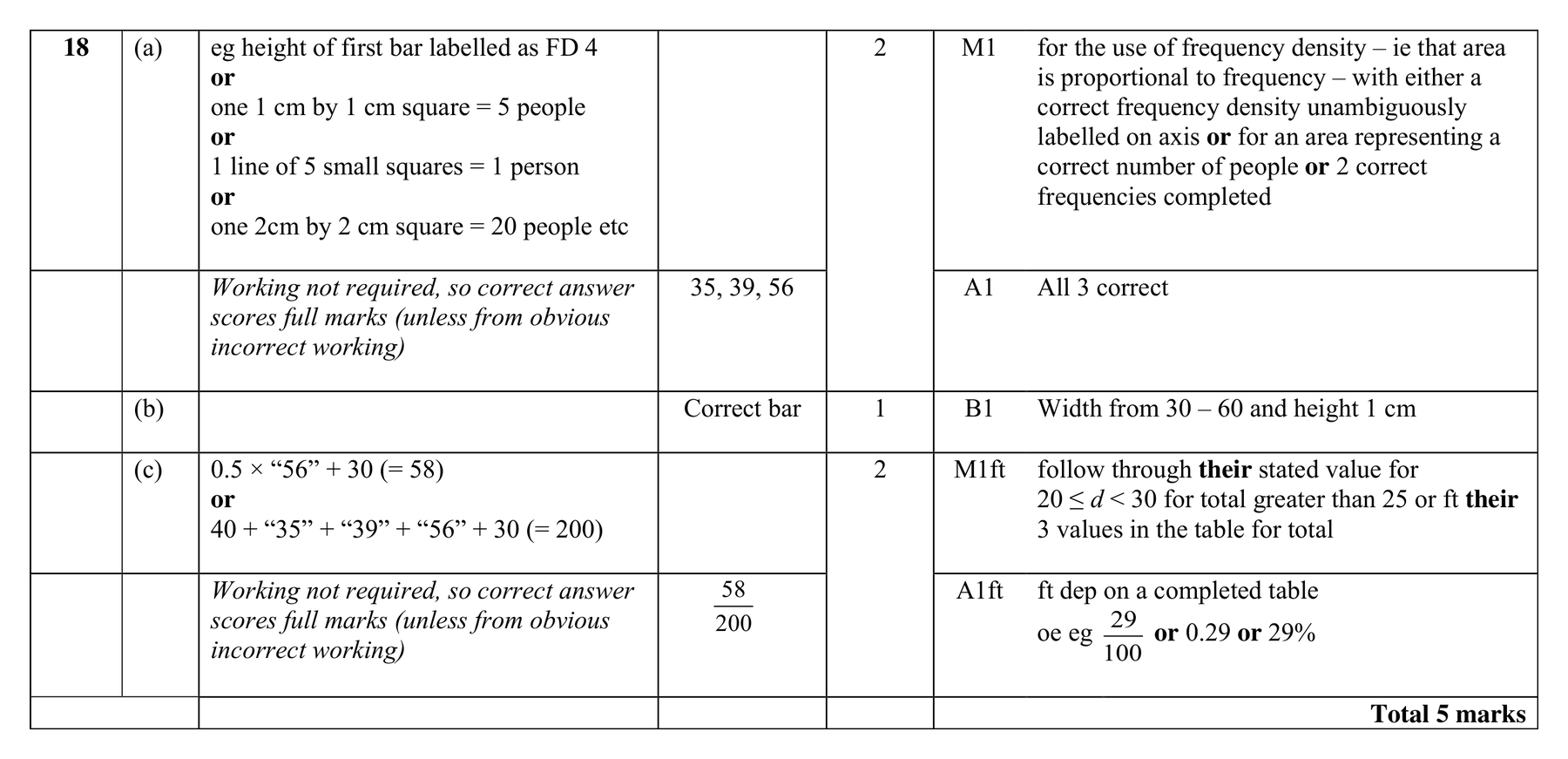 Mark scheme for Q18
