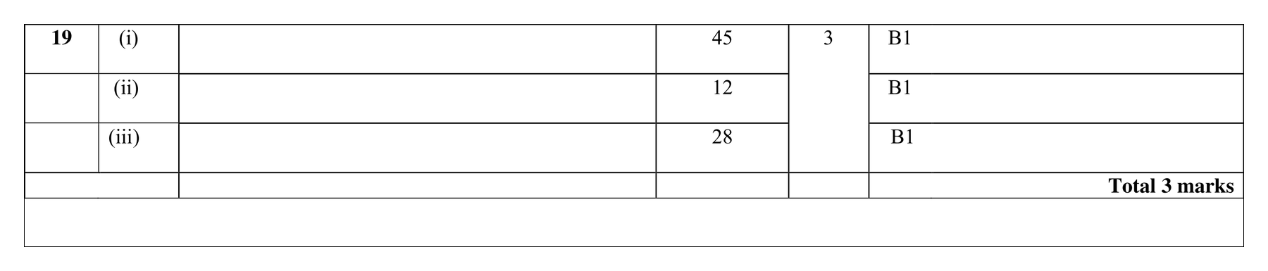 Mark scheme for Q19