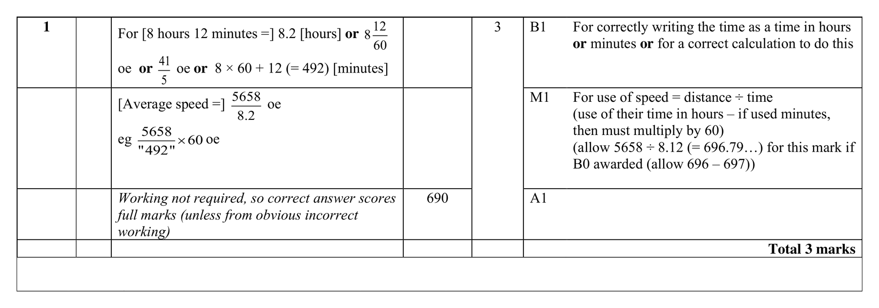 Mark scheme for Q1