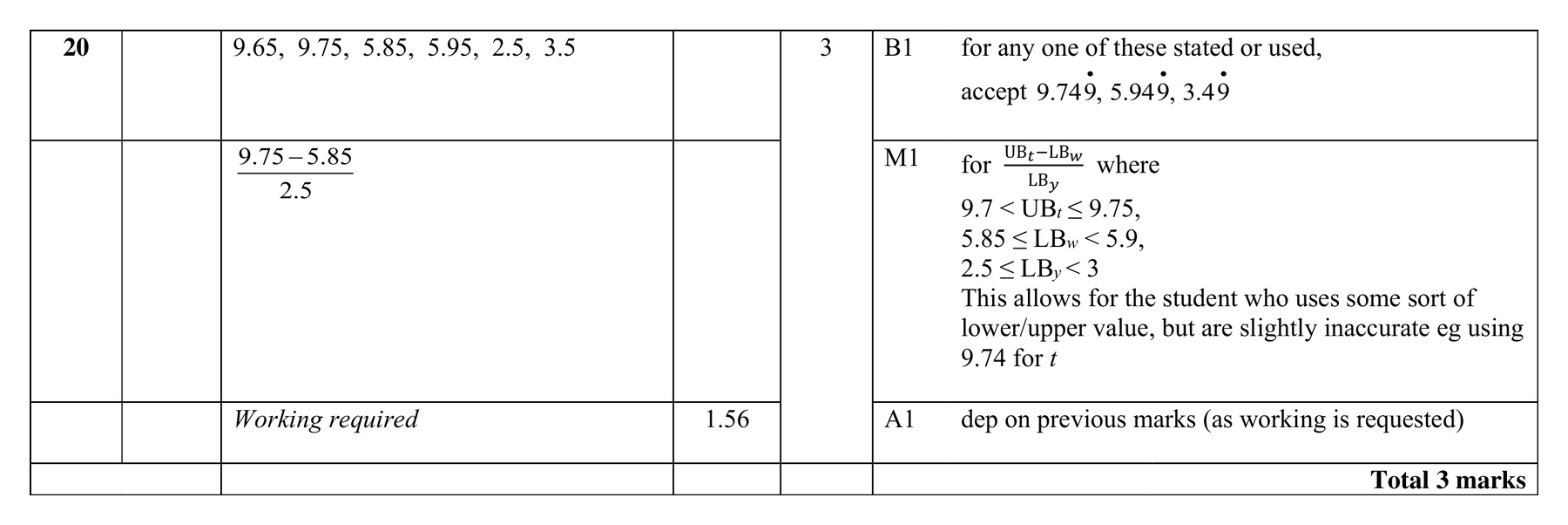 Mark scheme for Q20