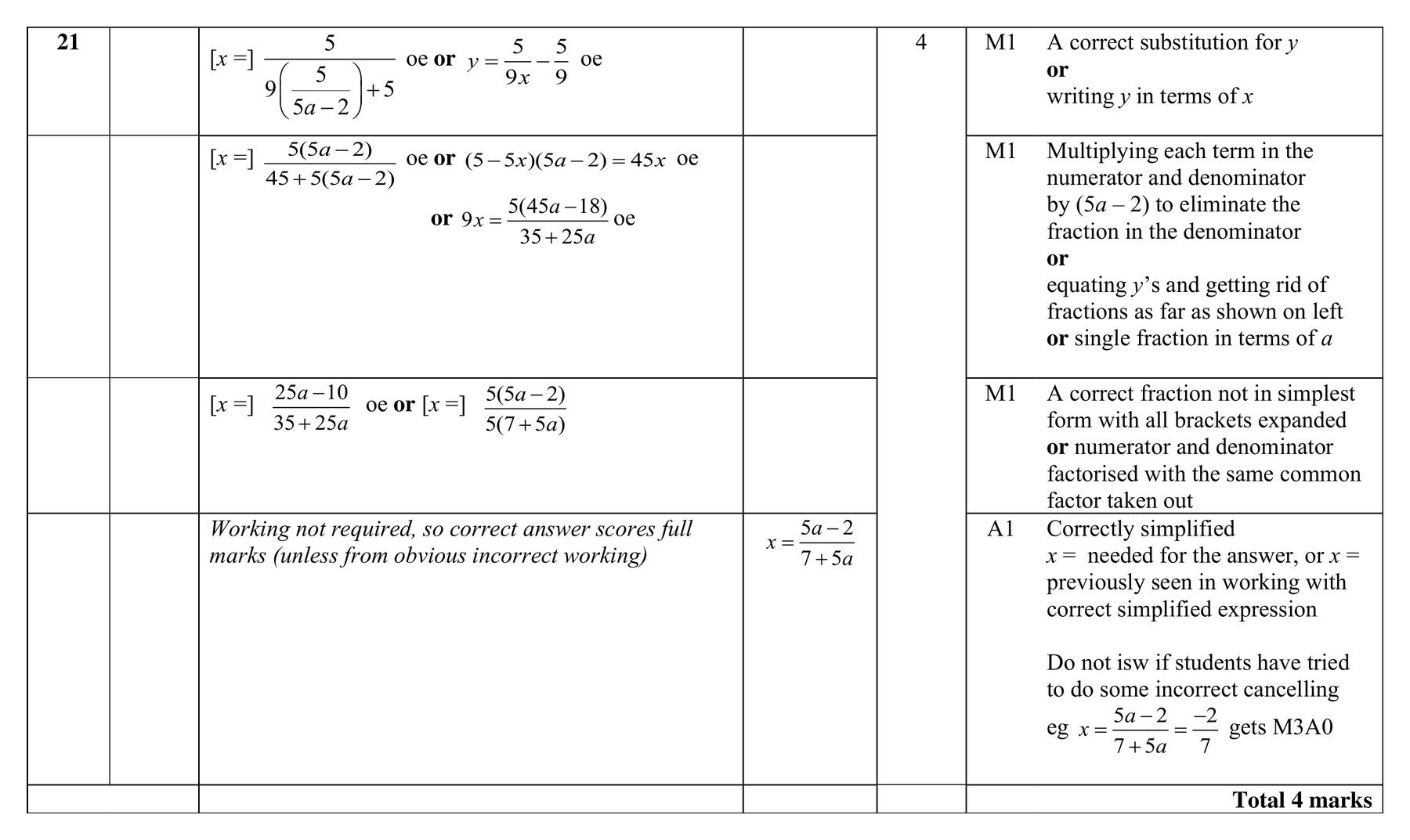Mark scheme for Q21