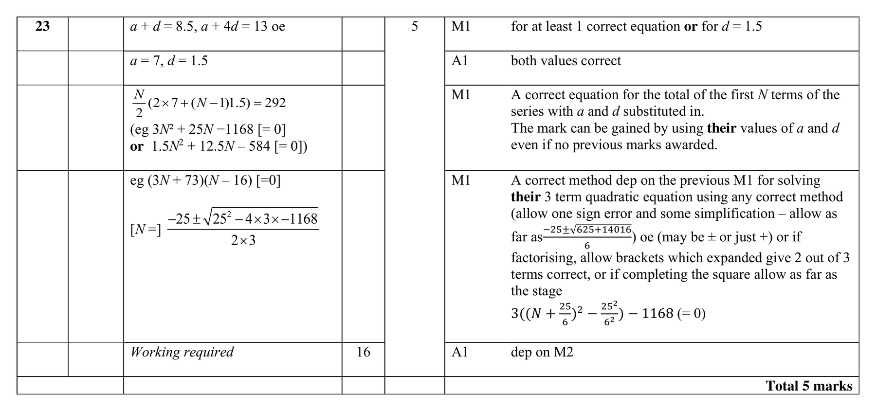 Mark scheme for Q23