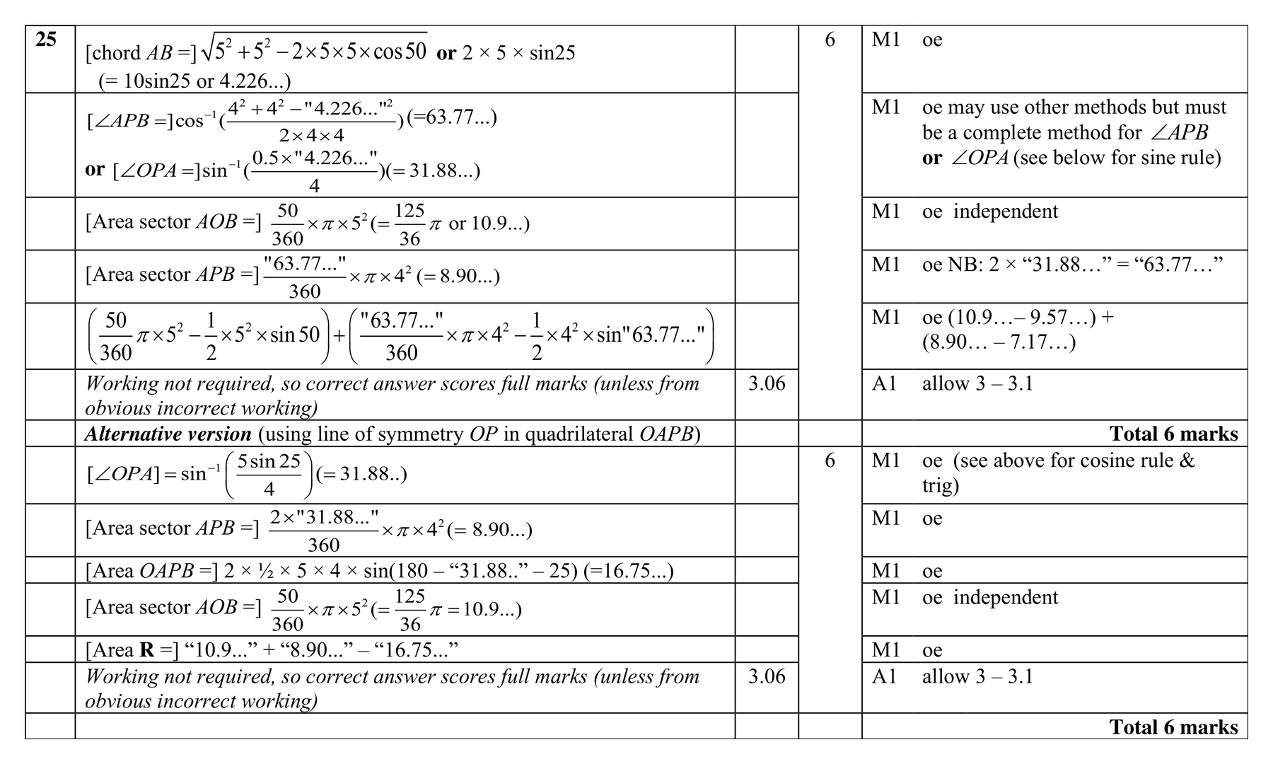 Mark scheme for Q25