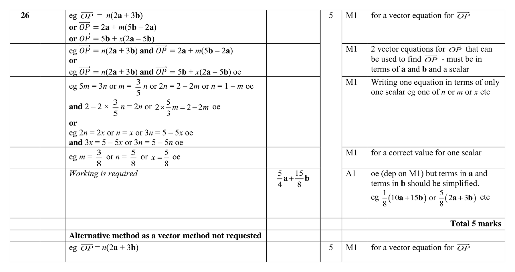 Mark scheme for Q26 (part 1 of 2)