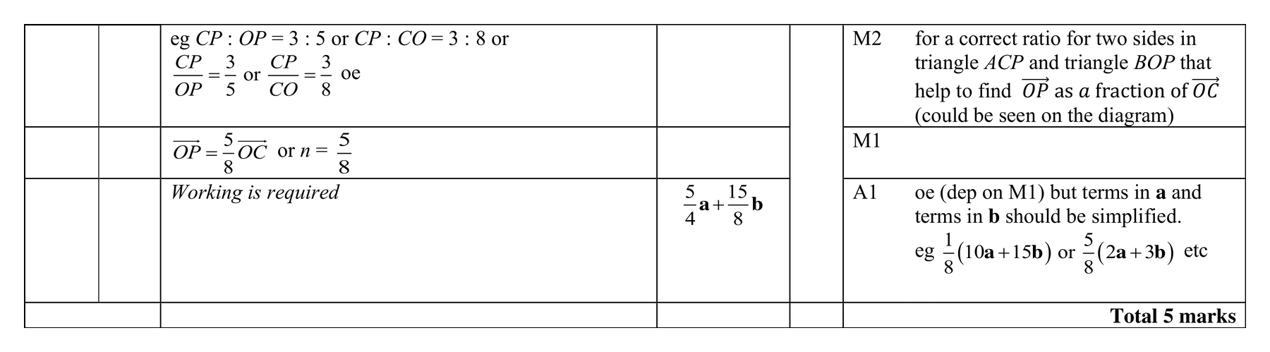 Mark scheme for Q26 (part 2 of 2)