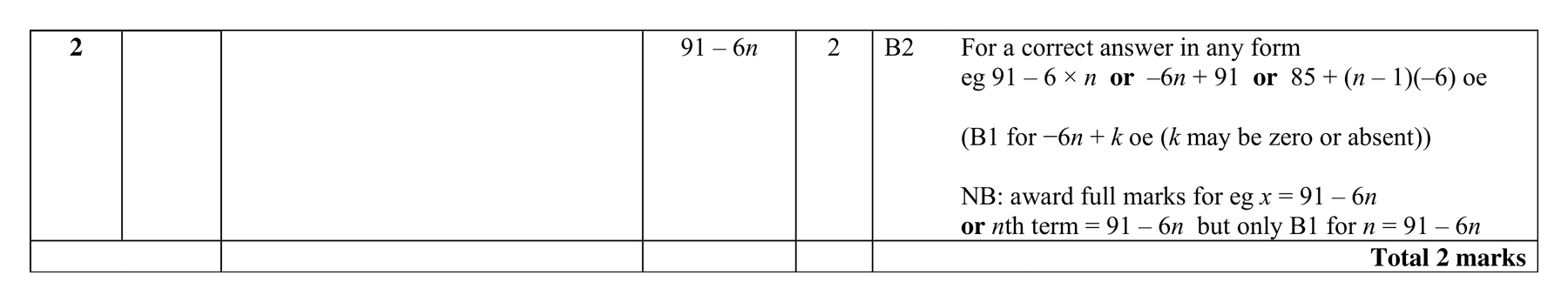 Mark scheme for Q2