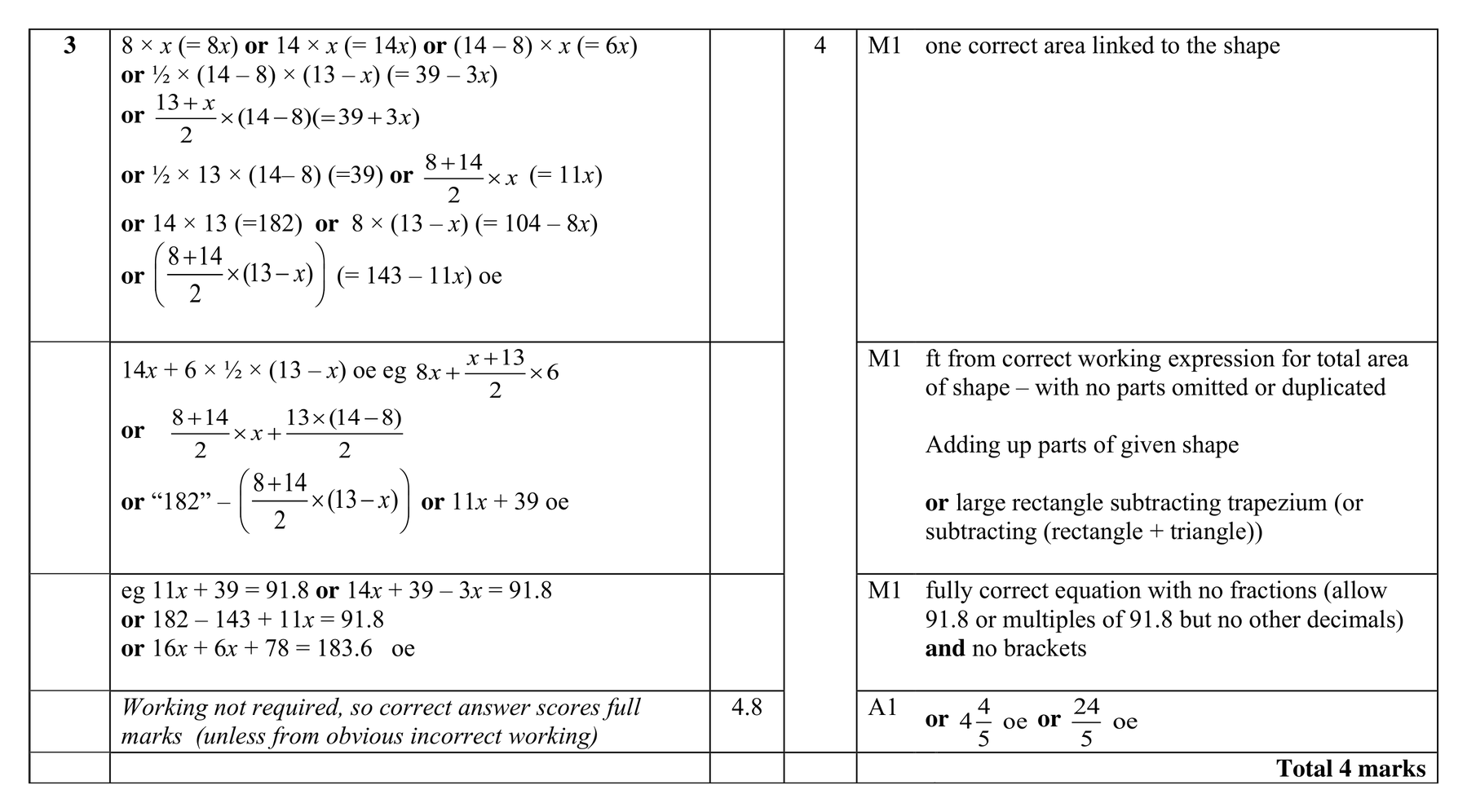 Mark scheme for Q3