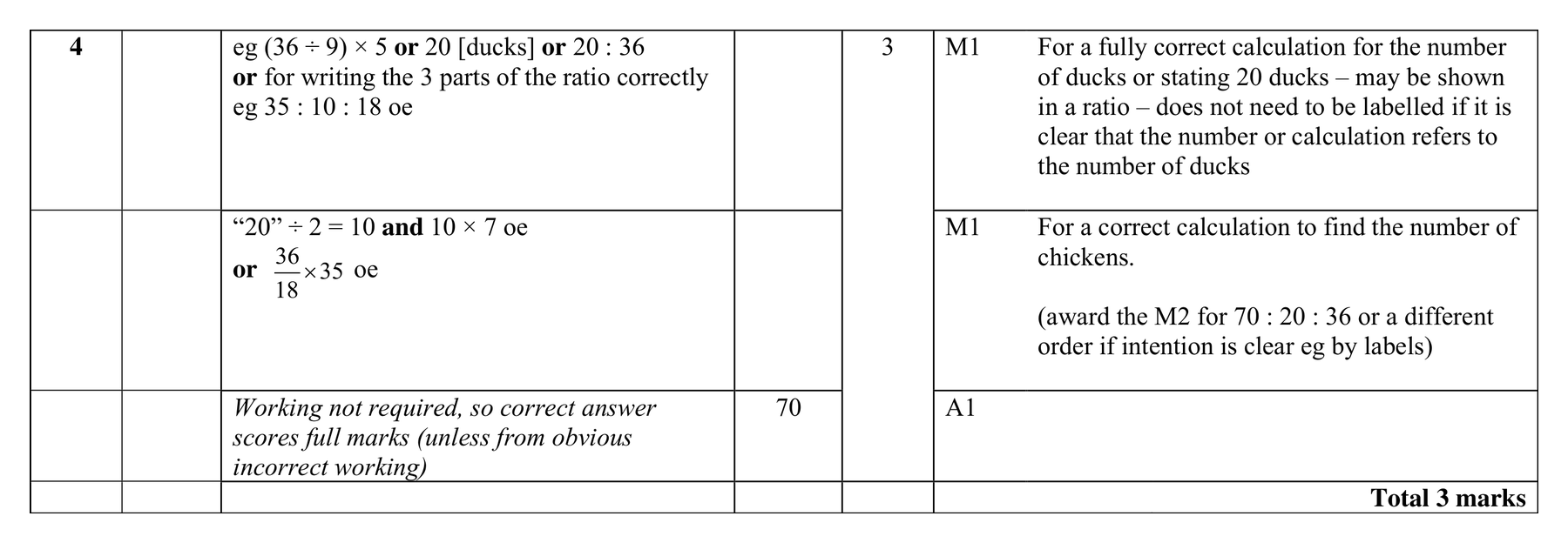 Mark scheme for Q4