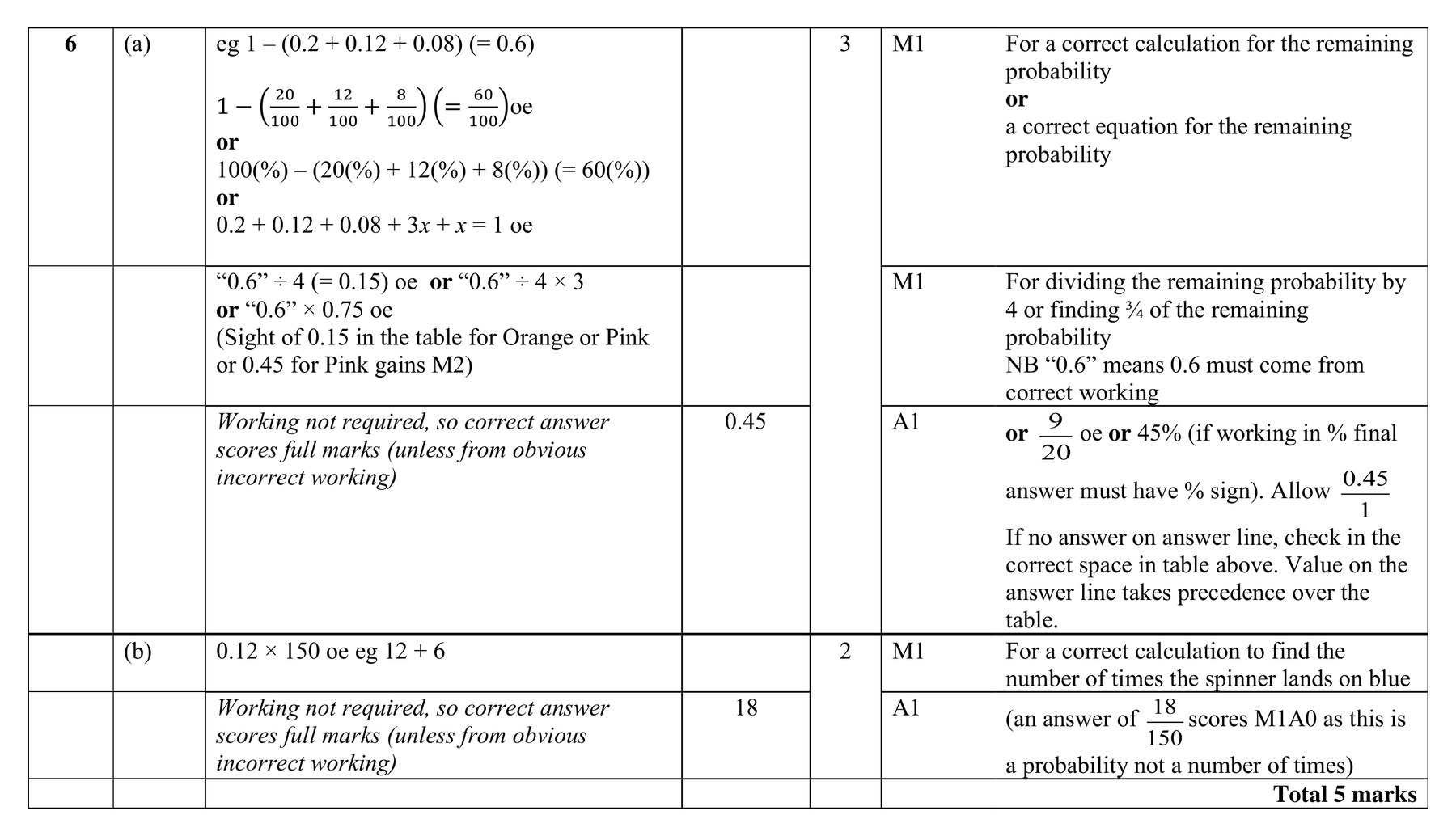 Mark scheme for Q6