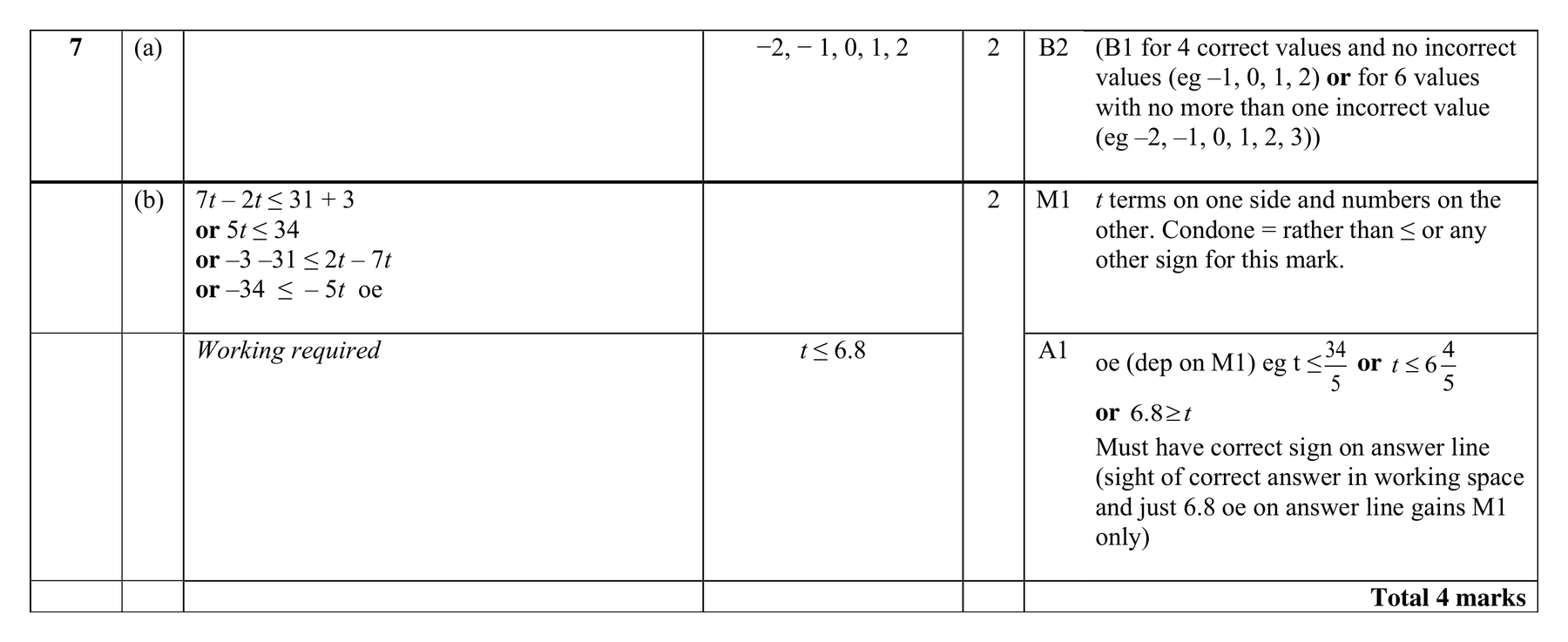 Mark scheme for Q7