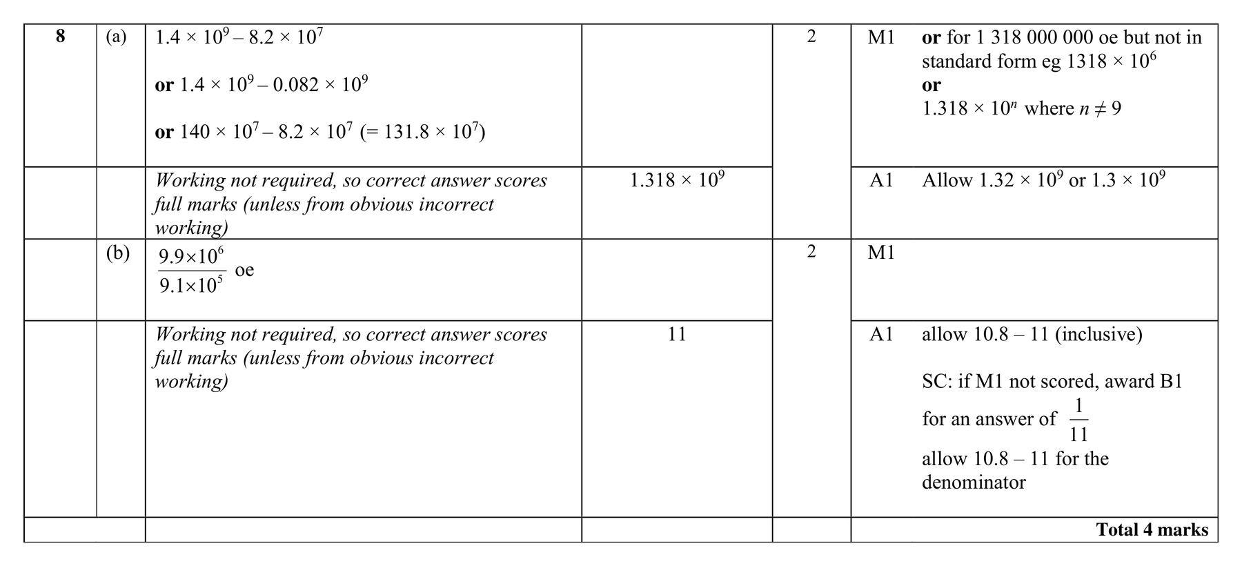 Mark scheme for Q8
