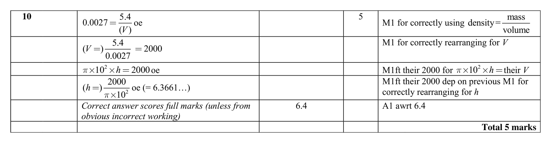Mark scheme for Q10 (part 3 of 3)