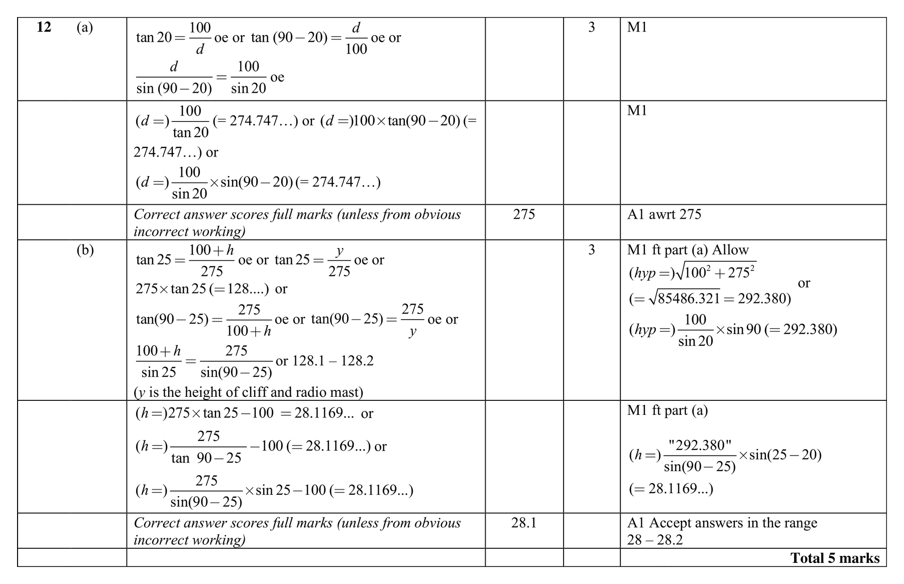 Mark scheme for Q12