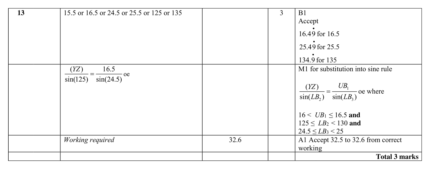 Mark scheme for Q13