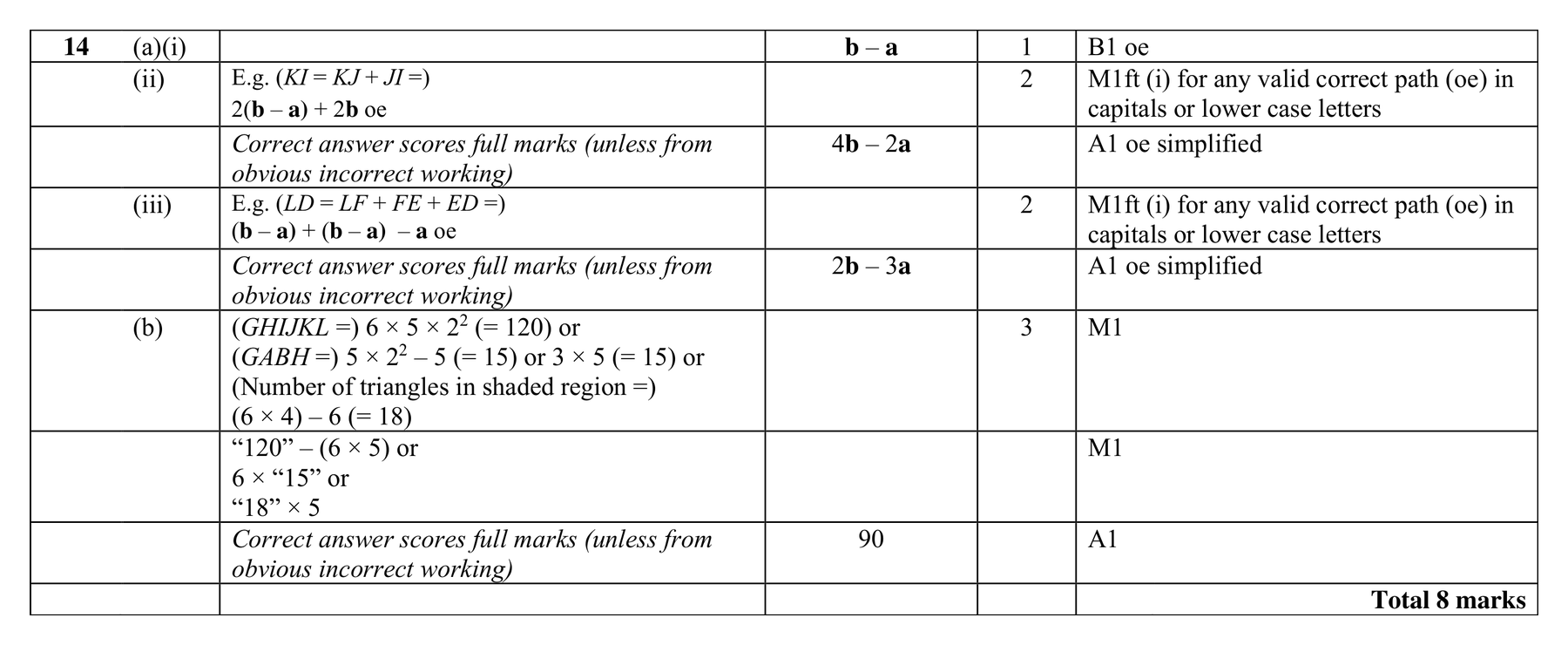 Mark scheme for Q14